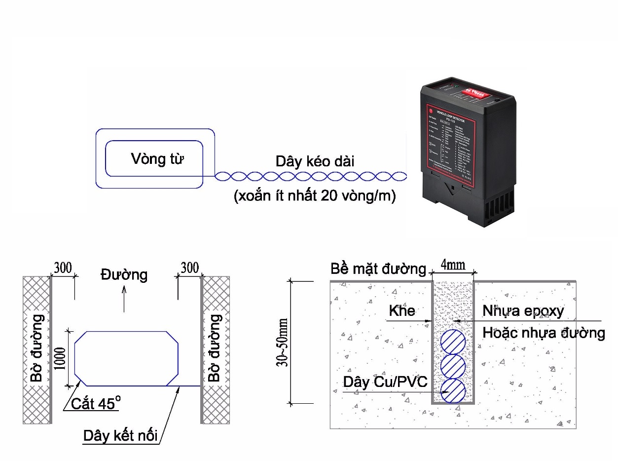 so do hoat dong vong tu pd 232